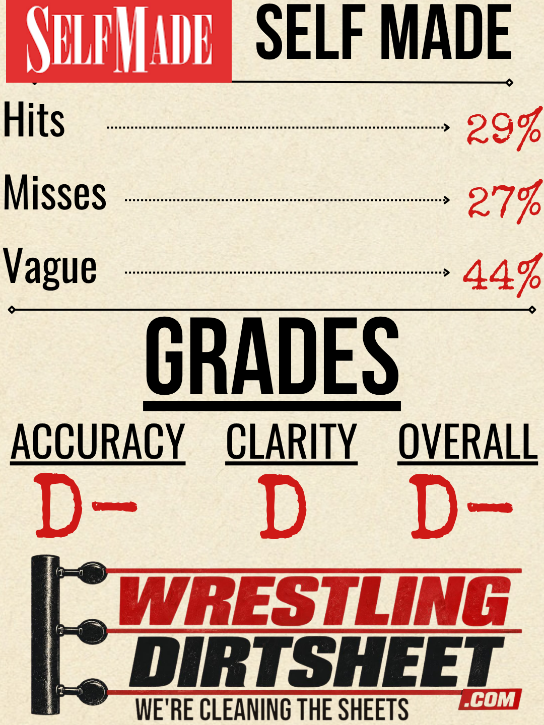 Grade card
