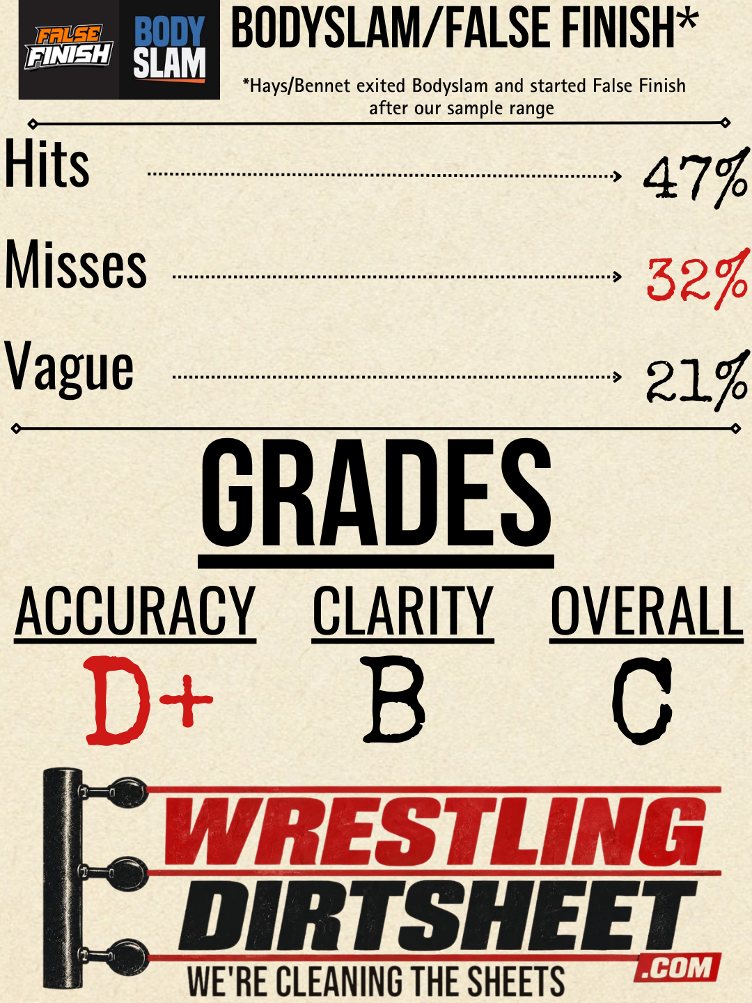 Grade card