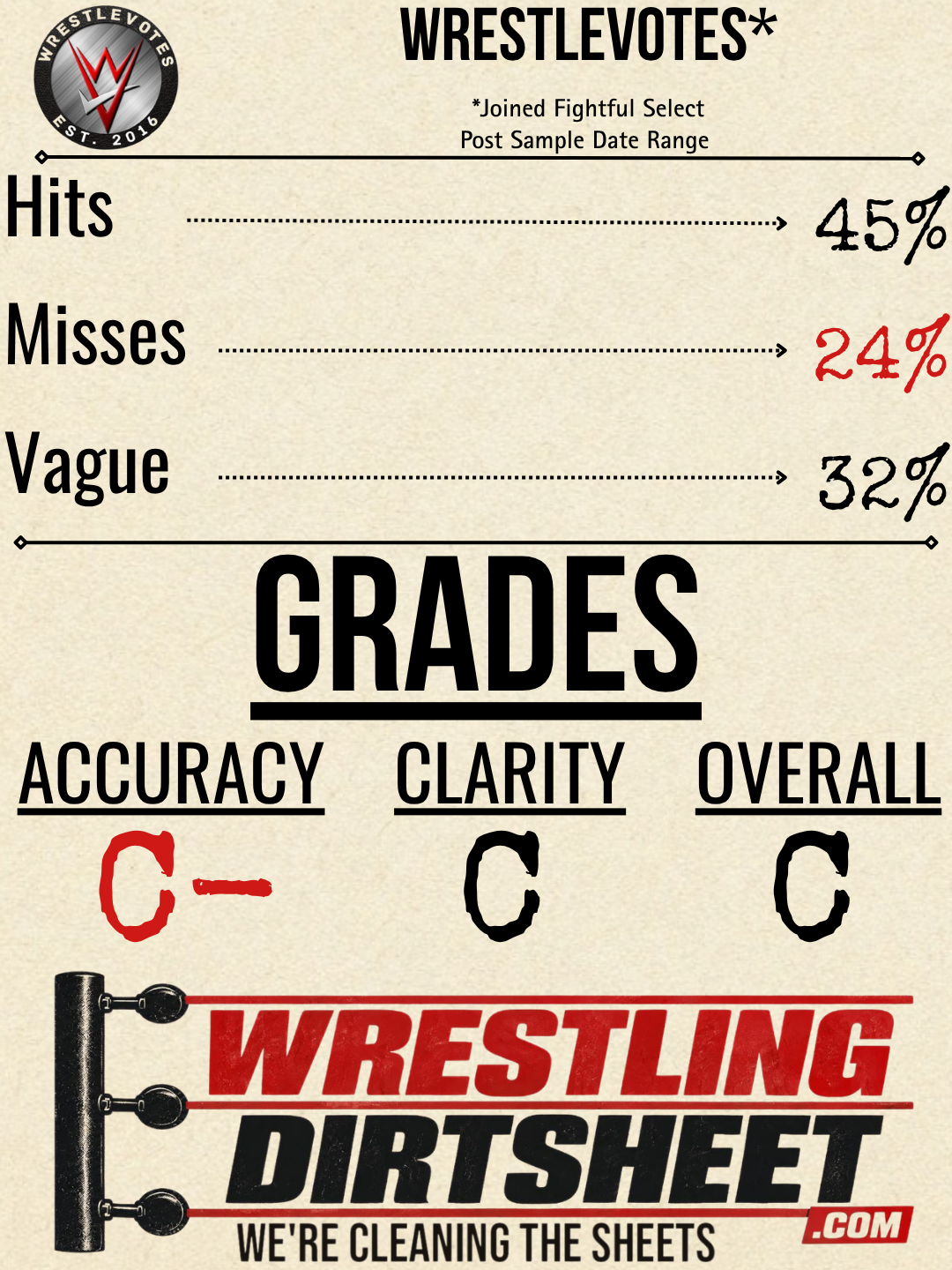Grade card