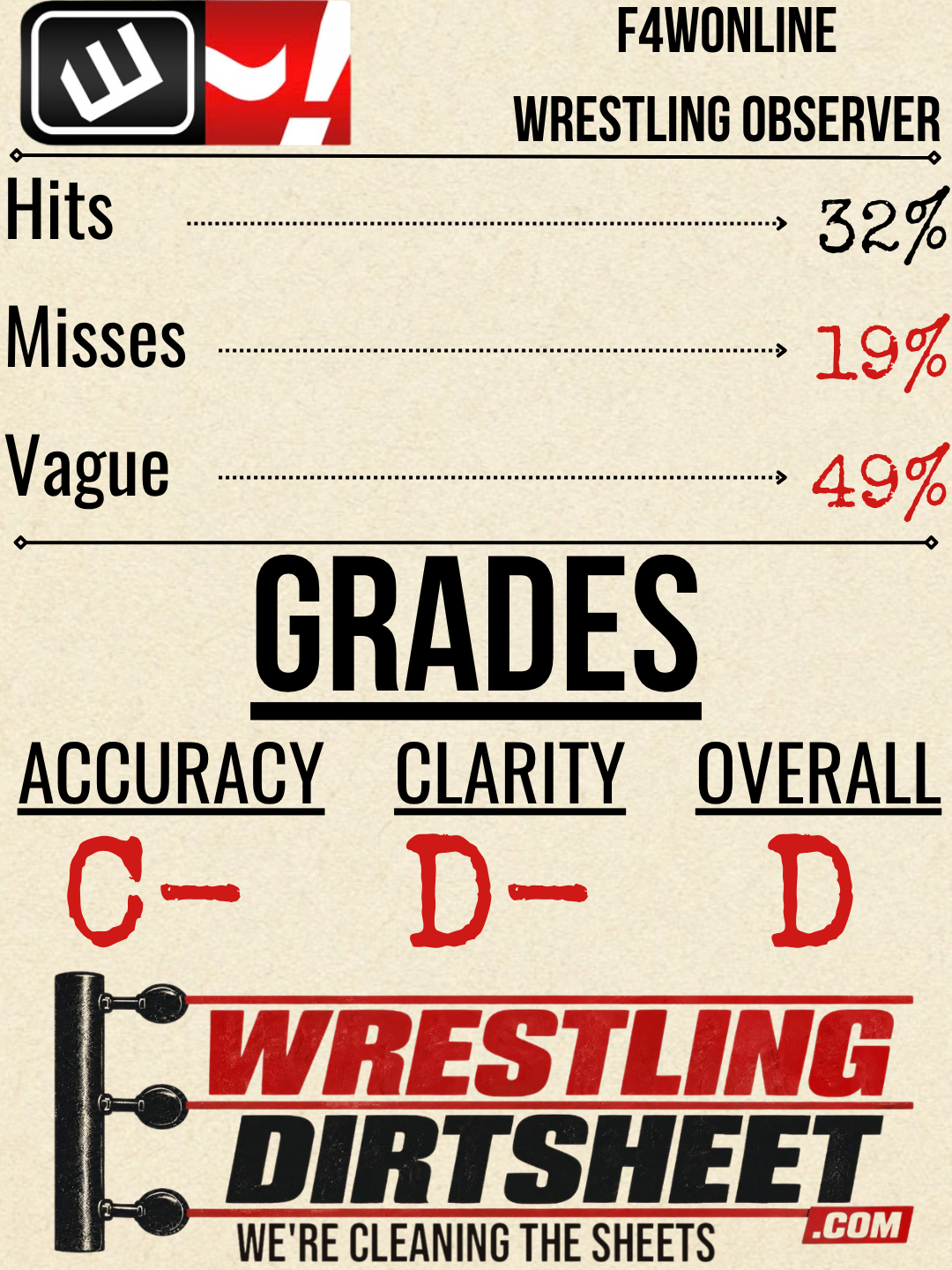 Grade card