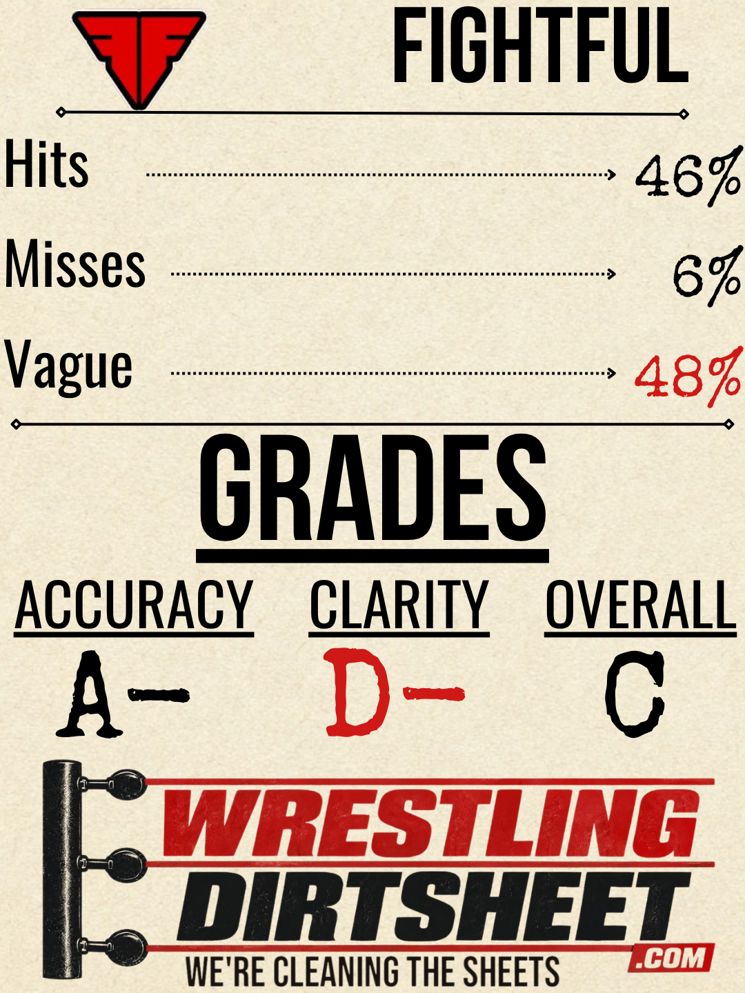Grade card