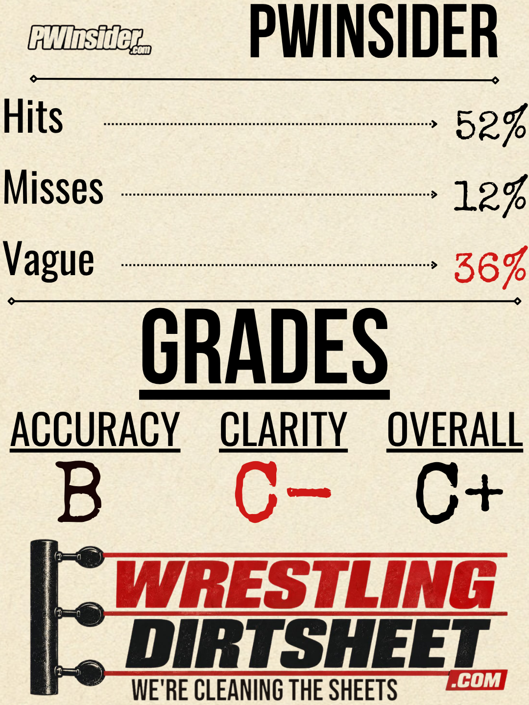 Grade card